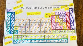 Periodic Table Classification Metals Nonmetals and Metalloids [upl. by Marja]