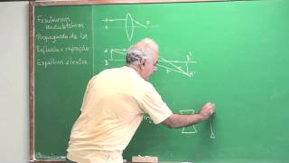 Óptica Lentes  Vídeo Aulas de Física Online [upl. by Ebanreb]