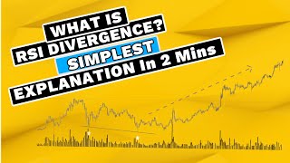 🔥 Bullish amp Bearish Divergence क्या होता है Explained Under 2 Mins With Examples shorts [upl. by Tootsie]