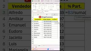 Tres formas eficientes de calcular PORCENTAJES de participación en excel [upl. by Drape205]