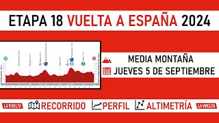 Etapa 18 VUELTA a ESPAÑA 2024 Recorrido Perfil y Altimetría [upl. by Newmann113]