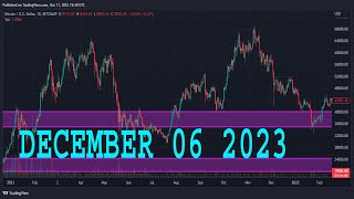 EURUSD Analysis Today  DECEMBER 06 2023  EURUSD Forecast  EURUSD Technical Analysis [upl. by Tocci648]