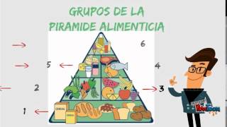 PIRAMIDE ALIMENTICIA [upl. by Lehcin]