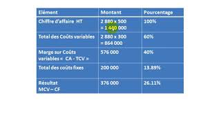 Comptabilité Analytique S3 partie 24 quot le coût partiel EP3  Exercice des coût variables quot quot [upl. by Ritter]