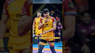 TOP 10 Most raid points in pkl 2024😎😈 kabbadi pkl trending shorts [upl. by Nifares]