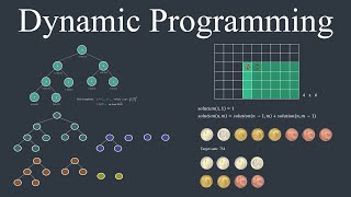 Mastering Dynamic Programming  How to solve any interview problem Part 1 [upl. by Athal259]