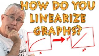 Linearizing graphs to establish relationships between variables [upl. by Ydur]