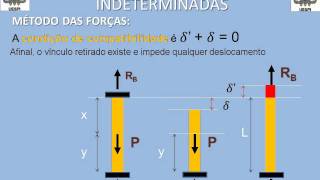 Estruturas Estaticamente Indeterminadas  carregamento axial [upl. by Garnes]