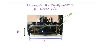 🚀 ROBOTS AUTONOMOS Conceptos de Odometría y Estimación de Desplazamiento  Parte 1 [upl. by Yennej848]