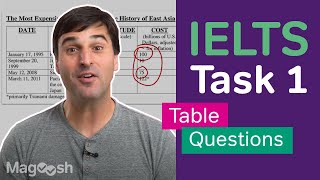 IELTS Writing Task 1 Table Questions  TIPS FOR IELTS BAND 9 SCORE [upl. by Tatianna]