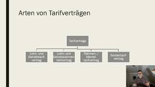 Tarifrecht [upl. by Irrek]