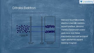 Difraksi Elektron Fisika  SBMPTN UN SMA [upl. by Lennaj189]