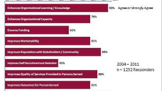 An Introduction to COA and the Accreditation Process [upl. by Etteiluj317]