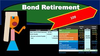 Bond Retirement  Journal Entry to Retire a Bond [upl. by Tonya935]