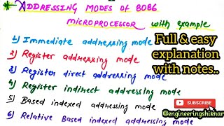 addressing modes of 8086 microprocessor with examples amp types [upl. by Auhsot]