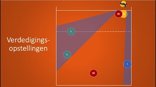 Verdedigingsopstellingen in Volleybal Nederlands [upl. by Breban952]