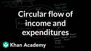 Circular flow of income and expenditures  Macroeconomics  Khan Academy [upl. by Allenrac]