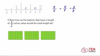 Addition of Fractions Using Line Plots 4MD4 [upl. by Wrigley63]