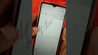 Indian endex stockmarket livetrading video [upl. by Winnick]