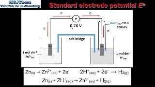 191 Standard electrode potential HL [upl. by Saidel]