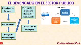 El devengado en el Sector Público [upl. by Notsirb1]