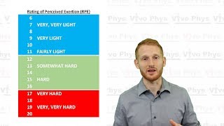 RPE  Rating of Perceived Exertion [upl. by Shauna]