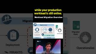 Migration from VMware to OpenStack Key Steps amp Challenges for Production [upl. by Nanon]