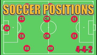 Soccer Positions Explained [upl. by Fairweather271]