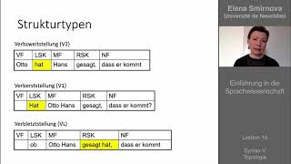 Einführung in die Sprachwissenschaft Thema 15  Syntax Topologie [upl. by Belak]