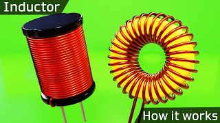 How an Inductor Works ⚡ What is an Inductor [upl. by Roxy]