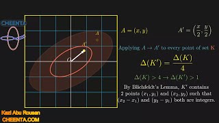 Minkowskis Theorem in 2D  Theory of lattice points in a set [upl. by Aysan]