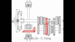 Funktion eines Getriebes bei Frontantrieb mit längs eingebautem Motor [upl. by Rebmak]