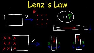 Lenzs Law Right Hand Rule Induced Current Electromagnetic Induction  Physics [upl. by Tierell]