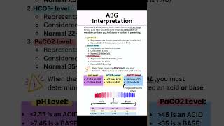 ABG Interpretation Steps 3 Things You Need to Know to Solve AcidBase Imbalances shorts [upl. by Ayomat]