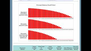 Biweekly Mortgage Program Interest Rates [upl. by Anul242]