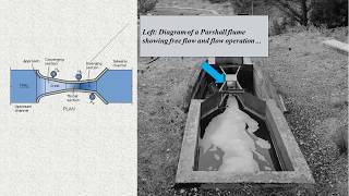 Understanding a Parshall Flume for Open Flow Channel Flow Measurement [upl. by Yrreb]