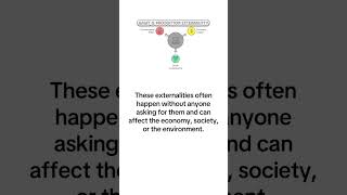 What Is Production Externality finsurlog short shorts learning production external [upl. by Thormora53]