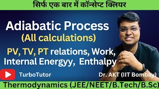 Adiabatic Process All calculationsAKTHindi [upl. by Schrick30]