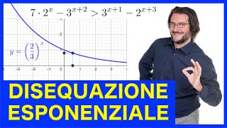 Disequazione esponenziale esercizio svolto [upl. by Kelleher]