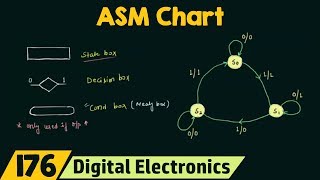 ASM Chart [upl. by Rice818]