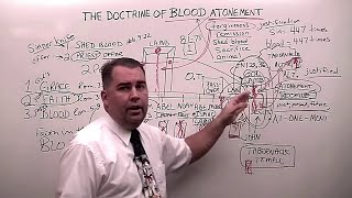 The Doctrine of Blood Atonement OLD SERMON REEDITED bloodofchrist salvation gospel atonement [upl. by Doxia]