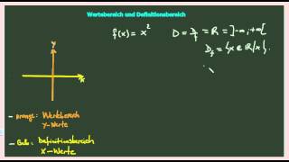 Funktionen  Definitionsbereich und Wertebereich der Funktion [upl. by Tavie]