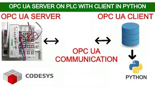 Reupload  Codesys PLC OPCUA Server Communication with OPC UA Client in Python [upl. by Lorna]