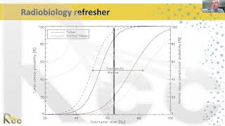 Session 13  Radiobiology and EQD2 [upl. by Nihi89]