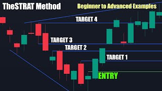 Actual STRAT Examples Beginner to Advanced [upl. by Marney188]