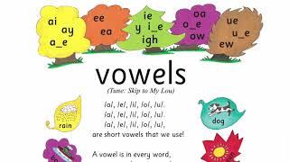 Jolly phonics vowels song [upl. by Seditsira]