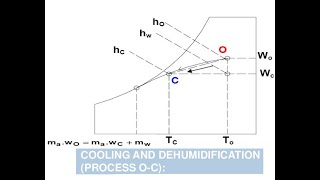 3 Numerical Approach for quotCooling with Dehumidificationquot Process using Psychrometry Chart [upl. by Anina]