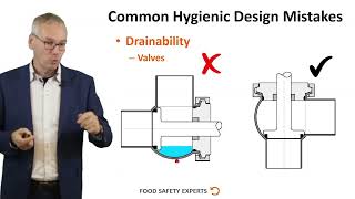 FSE7 Common Mistakes Hygienic Design Sneak Preview [upl. by Atteselrahc]