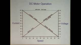 Electric Motor Secrets 2 [upl. by Inafetse]