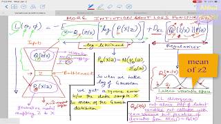 Deep Learning 22 4 Variational AutoEncoder  Derivation of the Loss Function [upl. by Tower333]